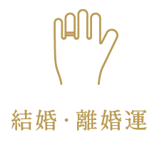 結婚・離婚運